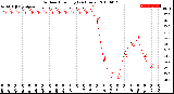 Milwaukee Weather Outdoor Humidity<br>(24 Hours)