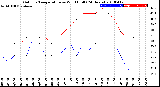 Milwaukee Weather Outdoor Temperature<br>vs Wind Chill<br>(24 Hours)