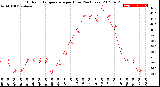 Milwaukee Weather Outdoor Temperature<br>per Hour<br>(24 Hours)