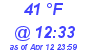 Milwaukee Weather Dewpoint High High Today