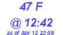 Milwaukee Weather THSW Index High Today