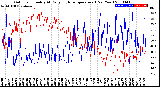 Milwaukee Weather Outdoor Humidity<br>At Daily High<br>Temperature<br>(Past Year)