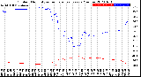 Milwaukee Weather Outdoor Humidity<br>vs Temperature<br>Every 5 Minutes