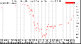 Milwaukee Weather Outdoor Humidity<br>Every 5 Minutes<br>(24 Hours)