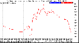 Milwaukee Weather Outdoor Temperature<br>vs Heat Index<br>per Minute<br>(24 Hours)