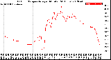 Milwaukee Weather Outdoor Temperature<br>per Minute<br>(24 Hours)