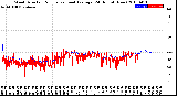 Milwaukee Weather Wind Direction<br>Normalized and Average<br>(24 Hours) (New)