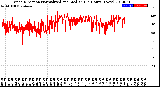 Milwaukee Weather Wind Direction<br>Normalized and Median<br>(24 Hours) (New)