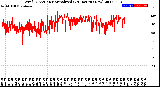 Milwaukee Weather Wind Direction<br>Normalized<br>(24 Hours) (New)