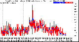 Milwaukee Weather Wind Speed<br>Actual and 10 Minute<br>Average<br>(24 Hours) (New)