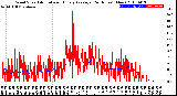 Milwaukee Weather Wind Speed<br>Actual and Hourly<br>Average<br>(24 Hours) (New)