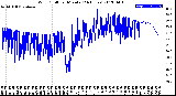 Milwaukee Weather Wind Chill<br>per Minute<br>(24 Hours)