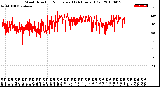 Milwaukee Weather Wind Direction<br>Normalized<br>(24 Hours) (Old)