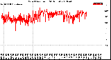 Milwaukee Weather Wind Direction<br>(24 Hours)