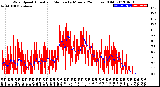 Milwaukee Weather Wind Speed<br>Actual and Median<br>by Minute<br>(24 Hours) (Old)