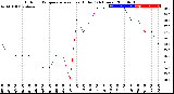 Milwaukee Weather Outdoor Temperature<br>vs Heat Index<br>(24 Hours)