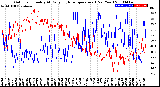 Milwaukee Weather Outdoor Humidity<br>At Daily High<br>Temperature<br>(Past Year)