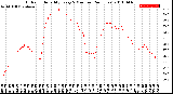 Milwaukee Weather Outdoor Humidity<br>Every 5 Minutes<br>(24 Hours)