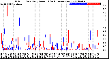 Milwaukee Weather Outdoor Rain<br>Daily Amount<br>(Past/Previous Year)