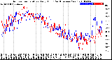 Milwaukee Weather Outdoor Temperature<br>Daily High<br>(Past/Previous Year)