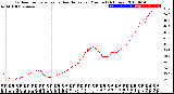 Milwaukee Weather Outdoor Temperature<br>vs Heat Index<br>per Minute<br>(24 Hours)