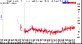 Milwaukee Weather Wind Direction<br>Normalized and Average<br>(24 Hours) (New)