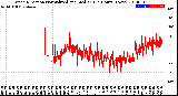 Milwaukee Weather Wind Direction<br>Normalized and Median<br>(24 Hours) (New)