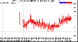 Milwaukee Weather Wind Direction<br>Normalized<br>(24 Hours) (New)