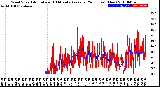 Milwaukee Weather Wind Speed<br>Actual and 10 Minute<br>Average<br>(24 Hours) (New)