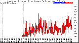 Milwaukee Weather Wind Speed<br>Actual and Hourly<br>Average<br>(24 Hours) (New)