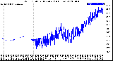 Milwaukee Weather Wind Chill<br>per Minute<br>(24 Hours)