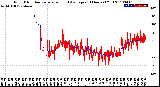 Milwaukee Weather Wind Direction<br>Normalized and Average<br>(24 Hours) (Old)