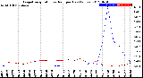 Milwaukee Weather Evapotranspiration<br>vs Rain per Day<br>(Inches)