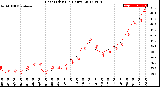 Milwaukee Weather Heat Index<br>(24 Hours)