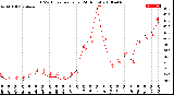 Milwaukee Weather THSW Index<br>per Hour<br>(24 Hours)