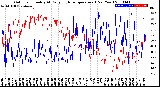 Milwaukee Weather Outdoor Humidity<br>At Daily High<br>Temperature<br>(Past Year)