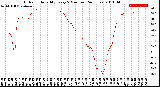 Milwaukee Weather Outdoor Humidity<br>Every 5 Minutes<br>(24 Hours)