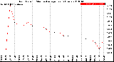 Milwaukee Weather Rain Rate<br>15 Minute Average<br>Past 6 Hours