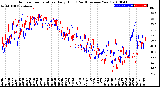 Milwaukee Weather Outdoor Temperature<br>Daily High<br>(Past/Previous Year)