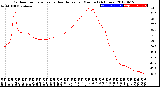 Milwaukee Weather Outdoor Temperature<br>vs Heat Index<br>per Minute<br>(24 Hours)