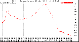 Milwaukee Weather Outdoor Temperature<br>per Minute<br>(24 Hours)