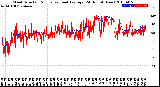 Milwaukee Weather Wind Direction<br>Normalized and Average<br>(24 Hours) (New)