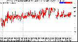 Milwaukee Weather Wind Direction<br>Normalized and Median<br>(24 Hours) (New)