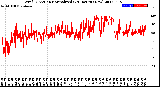 Milwaukee Weather Wind Direction<br>Normalized<br>(24 Hours) (New)