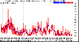 Milwaukee Weather Wind Speed<br>Actual and 10 Minute<br>Average<br>(24 Hours) (New)