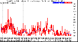 Milwaukee Weather Wind Speed<br>Actual and Hourly<br>Average<br>(24 Hours) (New)