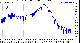 Milwaukee Weather Wind Chill<br>per Minute<br>(24 Hours)