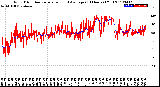 Milwaukee Weather Wind Direction<br>Normalized and Average<br>(24 Hours) (Old)