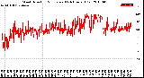 Milwaukee Weather Wind Direction<br>Normalized<br>(24 Hours) (Old)