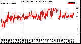 Milwaukee Weather Wind Direction<br>(24 Hours)